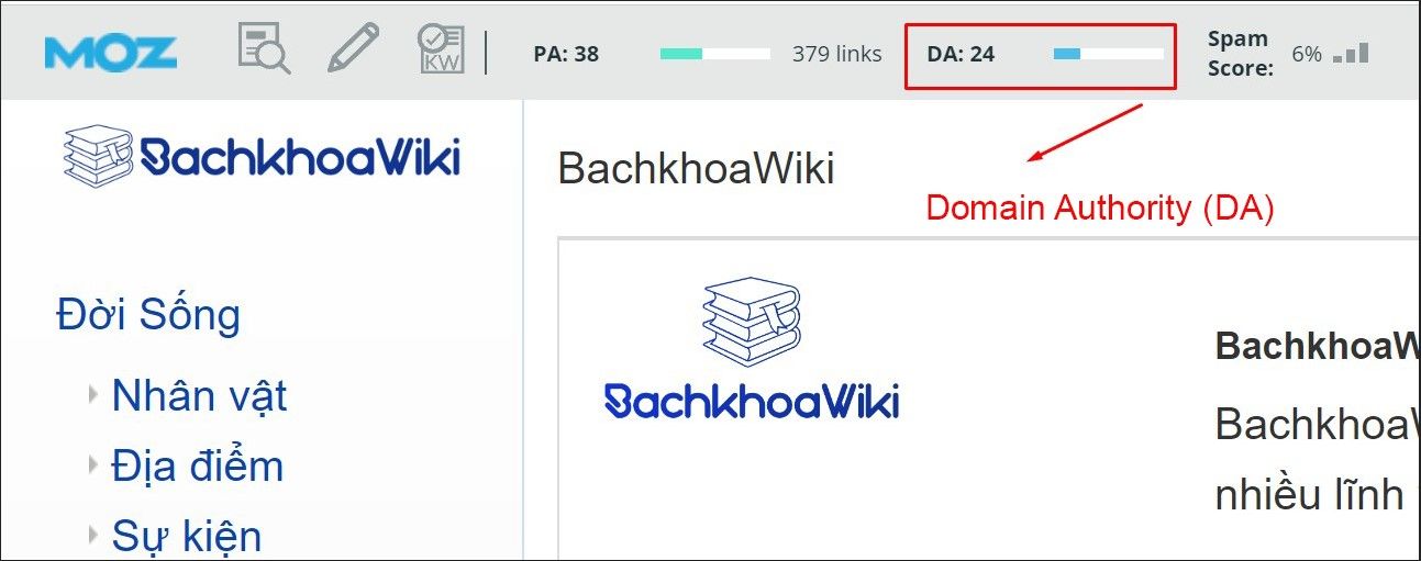 Chỉ số DA - Domain Authority