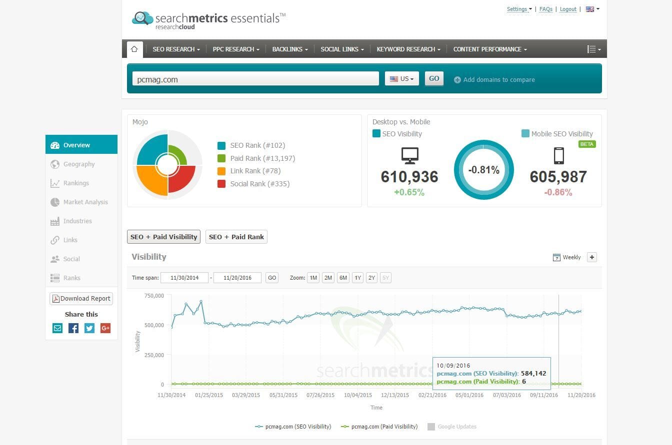 Searchmetrics Essentials Review | PCMag