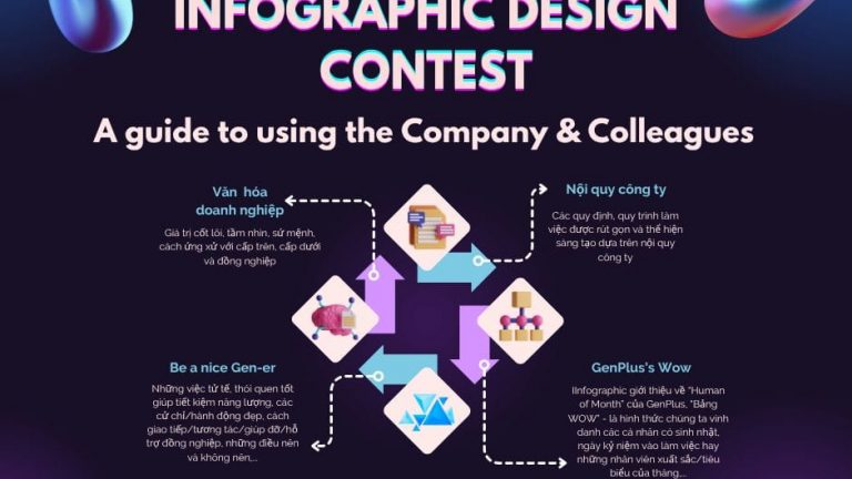 Cuộc thi THIẾT KẾ INFOGRAPHIC “HƯỚNG DẪN SỬ DỤNG CÔNG TY & ĐỒNG NGHIỆP”