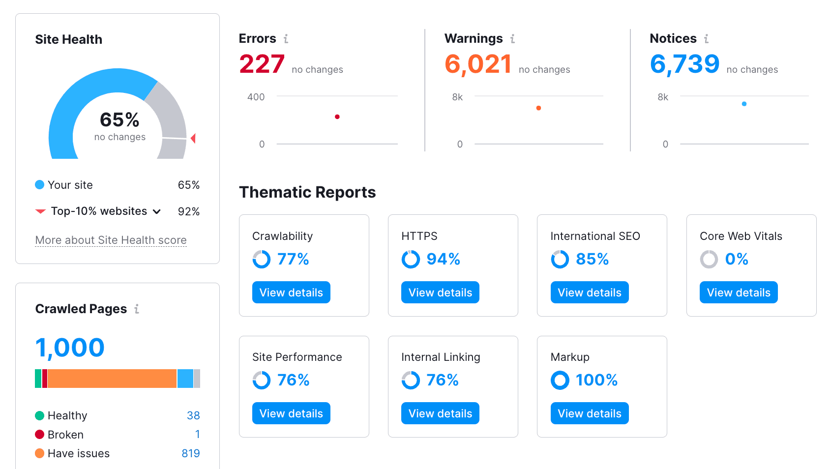 Semrush site audit tool